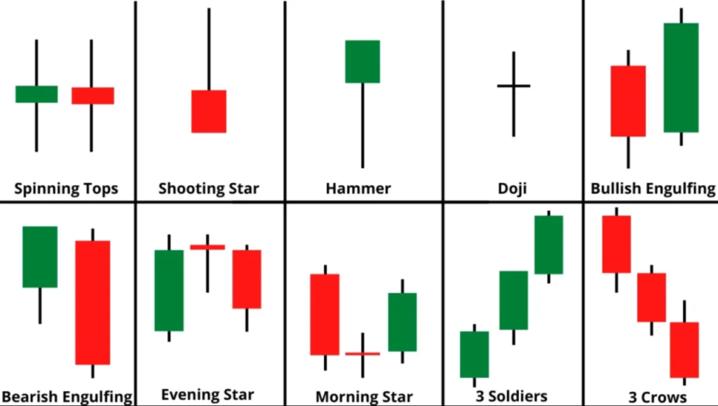 Top 10 Candlestick Patterns: A Comprehensive Guide for Traders - Uttam ...