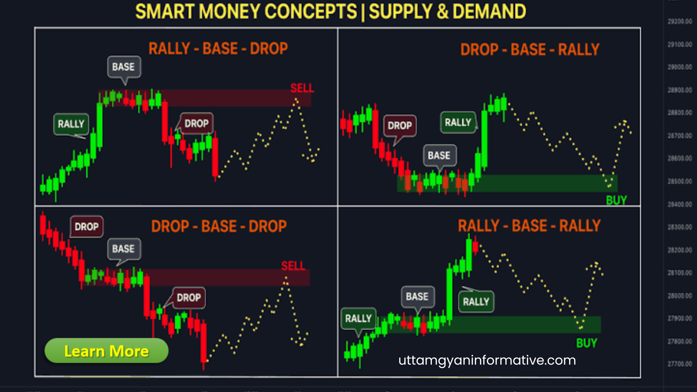 Smart Money Concept