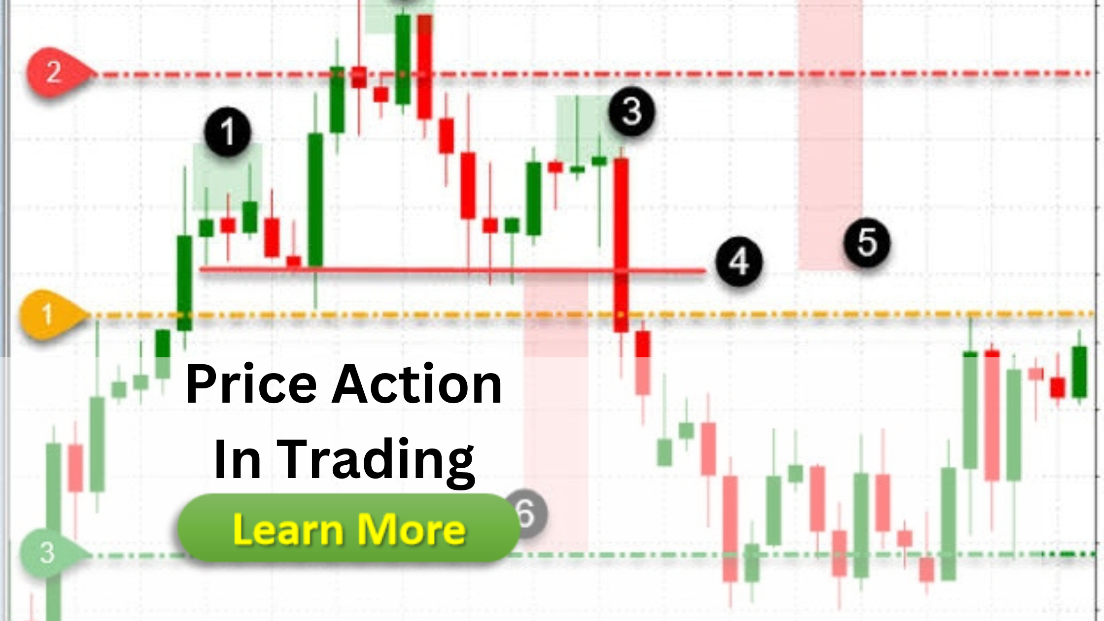 Price Action